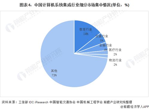 洞察2021中國計算機系統集成行業競爭格局、市場份額與企業競爭力評價