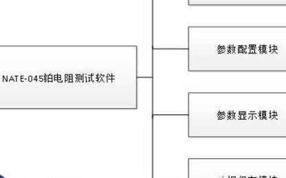 納米軟件 引領計算機系統集成的創新與實踐
